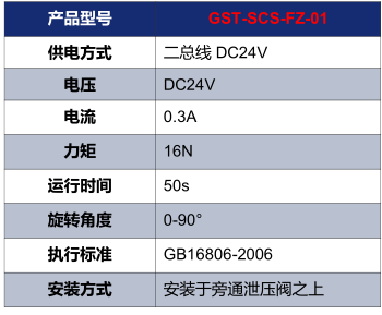 海灣GST-SCS-FZ-01電動泄壓風閥執(zhí)行器技術(shù)參數(shù)